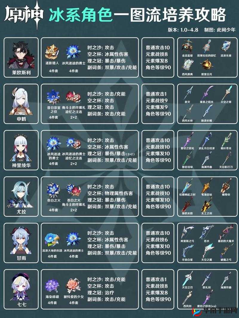 冰原守卫者新人怎么玩，底层逻辑与操作映射全攻略