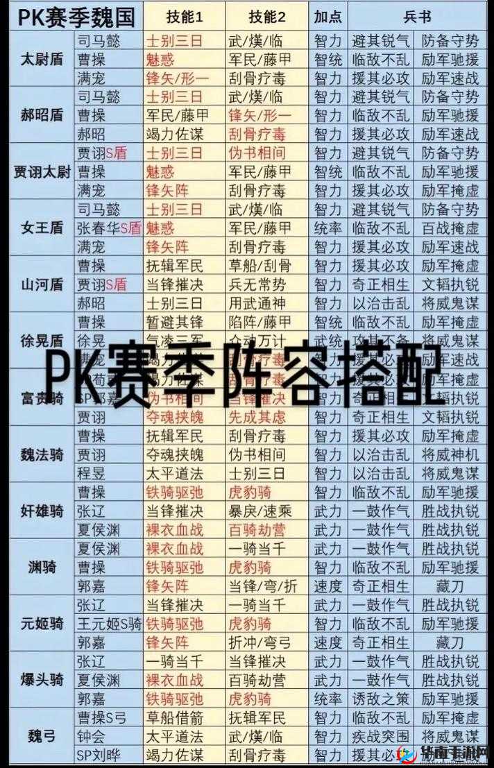三国志战略版如何搭配阵容，从新手到精通的全面攻略