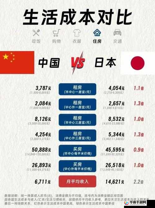 日本一线和三线城市生活成本大对比：东京与札幌的日常开销差异揭秘