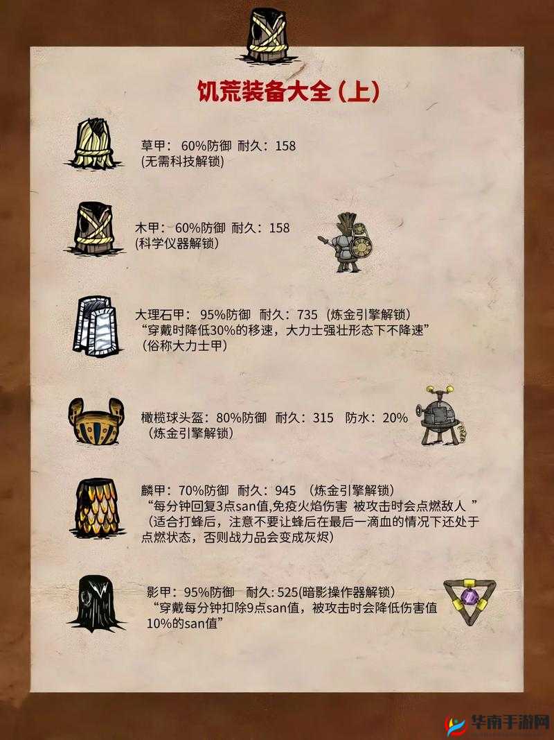 饥荒，战斗中的护甲优先级设置策略