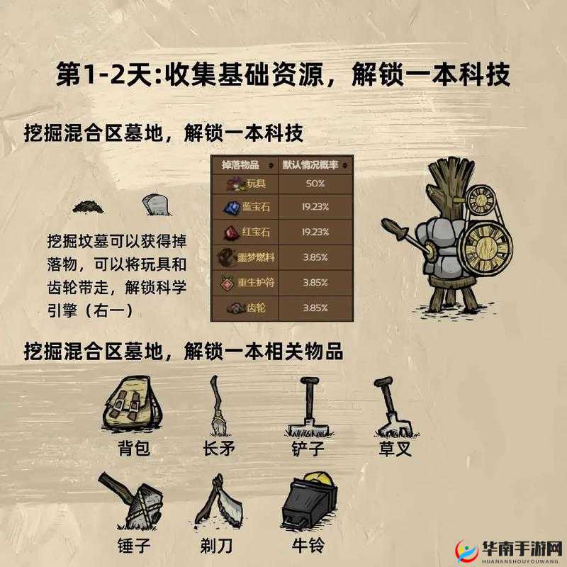 饥荒如何提升生存品质，底层逻辑与操作映射全攻略