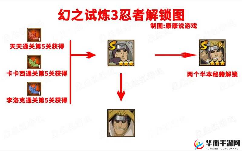 火影忍者手游幻之试炼怎么玩？未来玩法革命预测