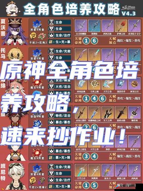 原神角色养成秘籍，圣遗物提升全攻略