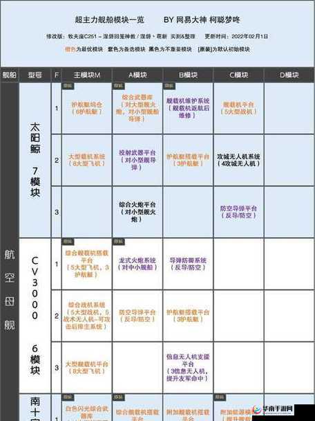 无尽的拉格朗日平衡安德森深度解析