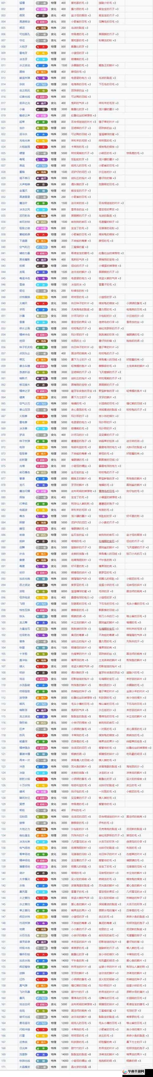 宝可梦大集结岩殿居蟹技能演变史