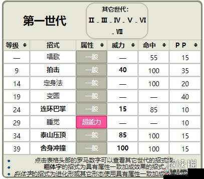 宝可梦大集结胖丁技能详解与实战应用