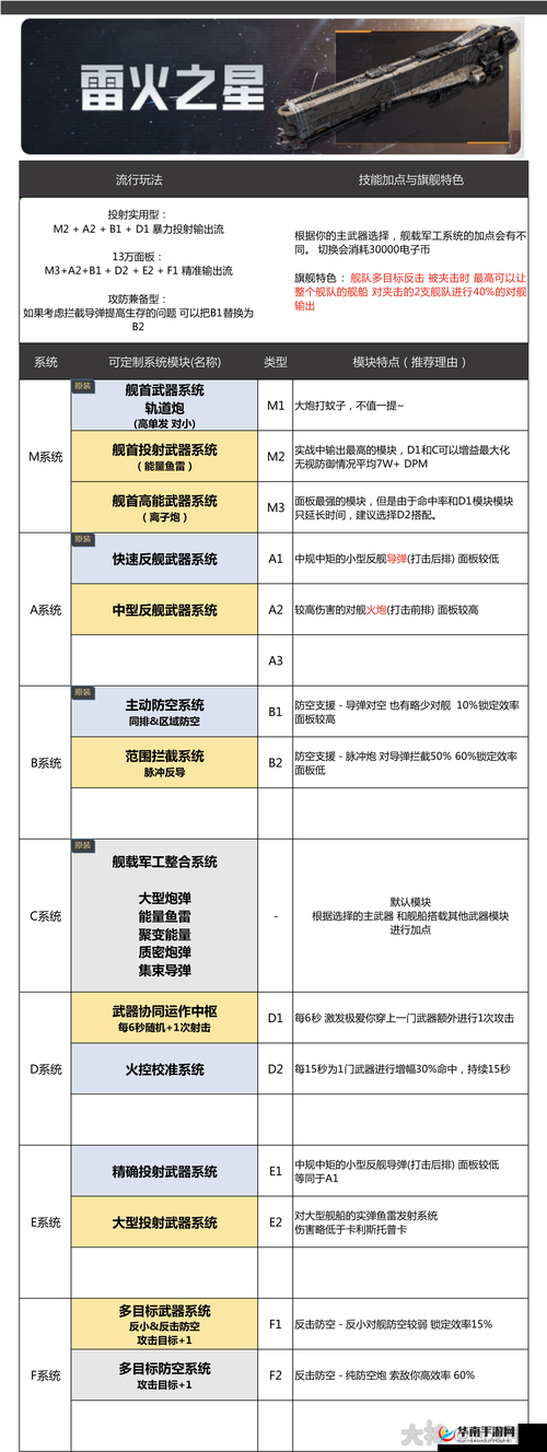 无尽的拉格朗日卡利斯托加点攻略