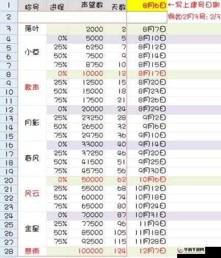 魔力宝贝旅人声望如何提升