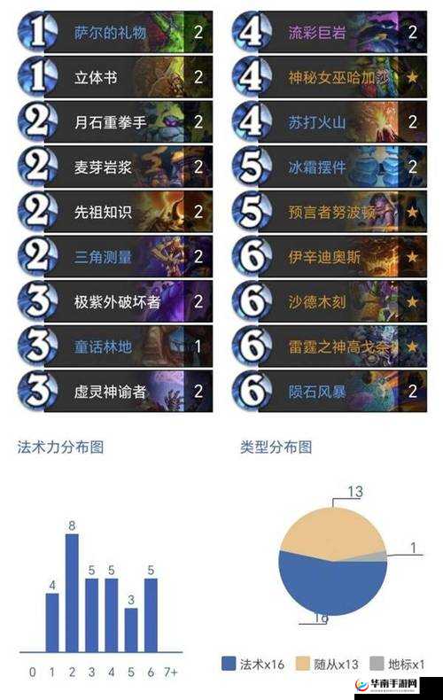 炉石传说狂野宇宙萨满怎么打