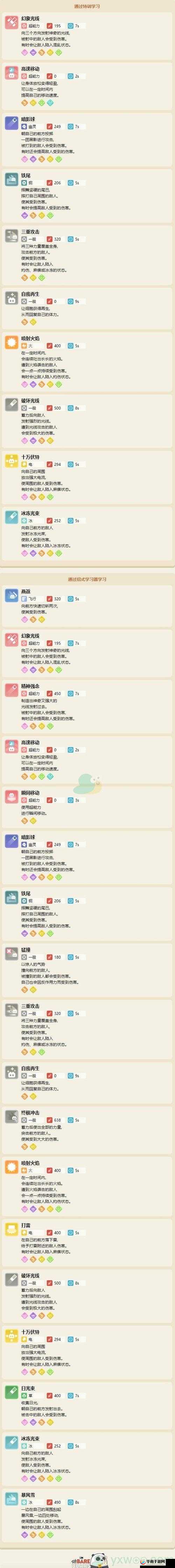 宝可梦大集结，呆壳兽的全面攻略与深度解析