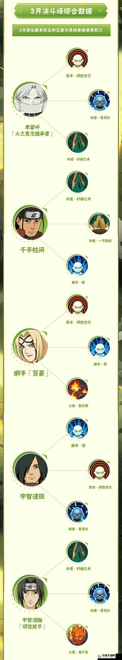 火影忍者手游密卷获取全攻略