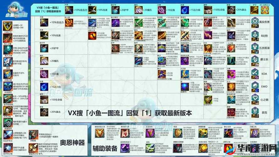 云顶之弈S8装备锻造机制介绍