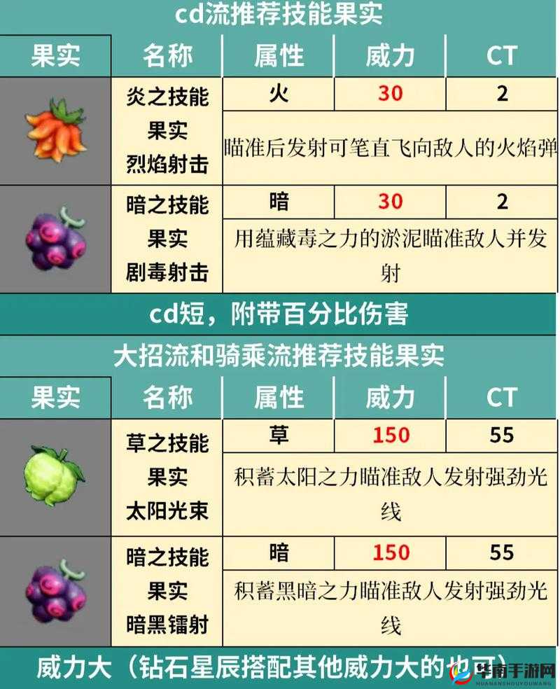 风色幻想命运传说帕鲁玛加点攻略与未来玩法革命预测