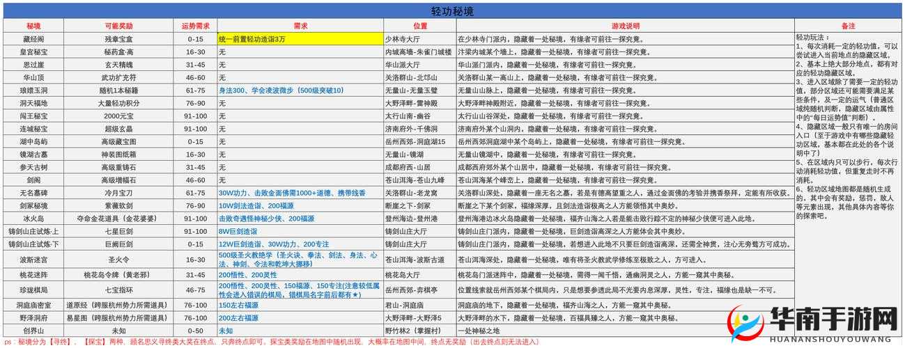 东方江湖神偷单通武林大会方法