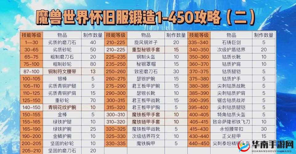 帝国战纪怀旧版锻造怎么用，玩法革命前瞻