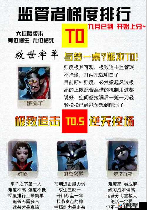 第五人格T0角色，资源管理、高效运用与最大化价值