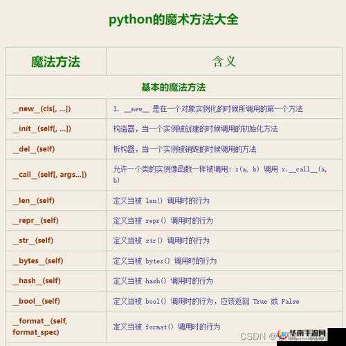 如何用 Python 实现人马兽的中文翻译？