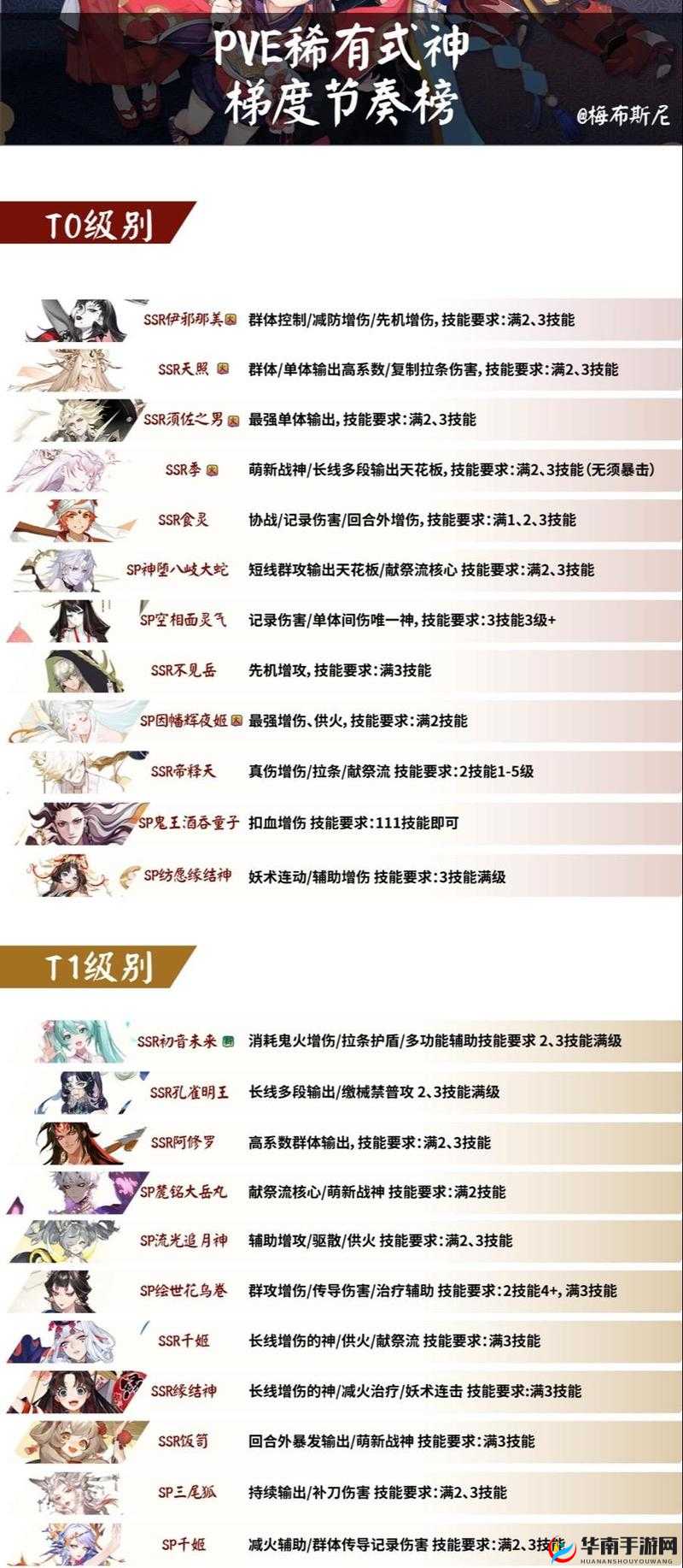 阴阳师新手式神阵容推荐深度解析