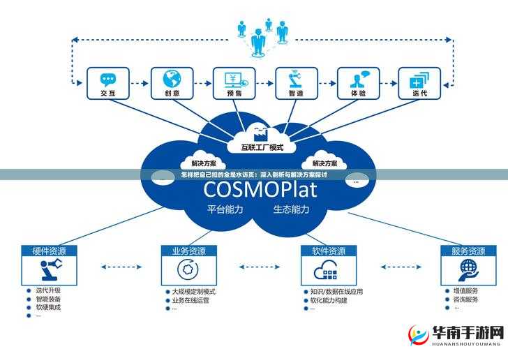 如何避免将自己扣成水访页？实用技巧分享