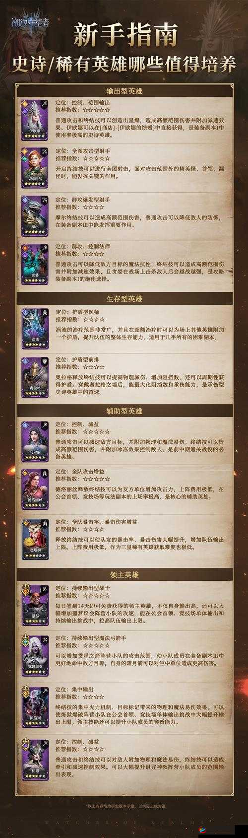 黑潮之上值得培养的英雄与未来玩法革命预测