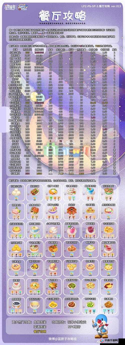 摩尔庄园最新赚钱攻略