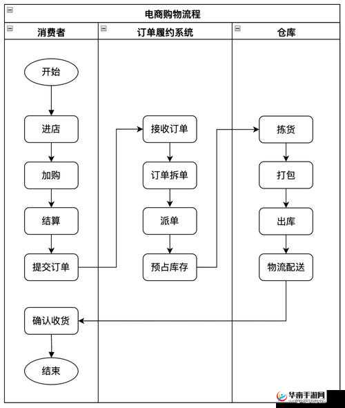 YP网站如何轻松进入进口商品选购？全面解析进口商品选购流程与技巧