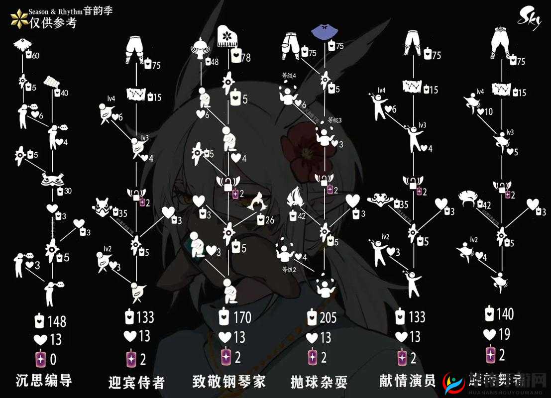 光遇无翼献祭攻略，深度解析与实战技巧