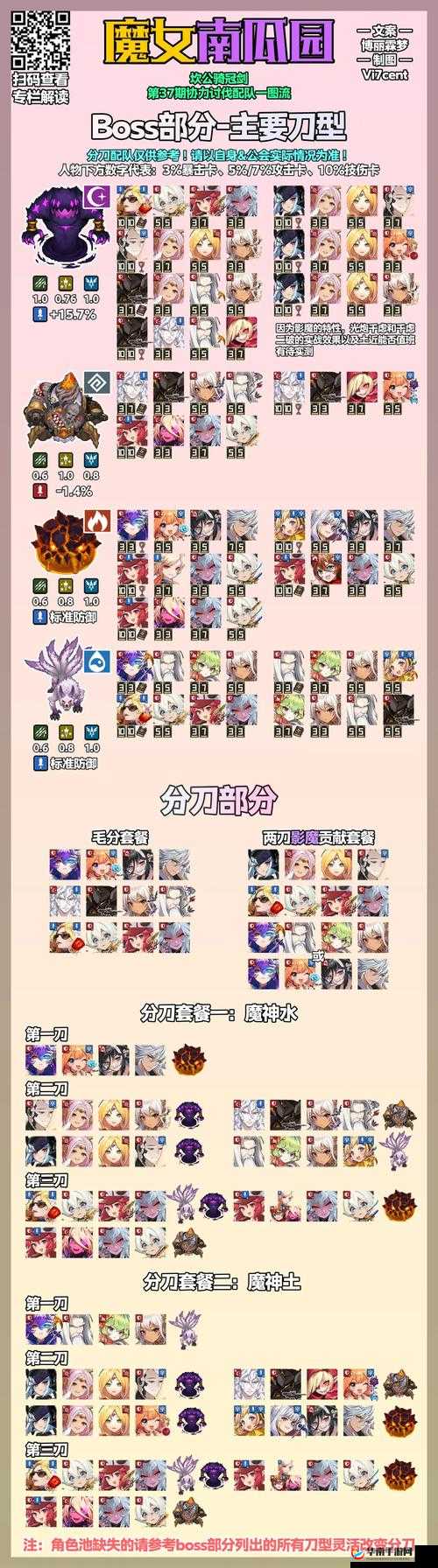 坎公骑冠剑T0阵容，策略与乐趣并存的终极组合