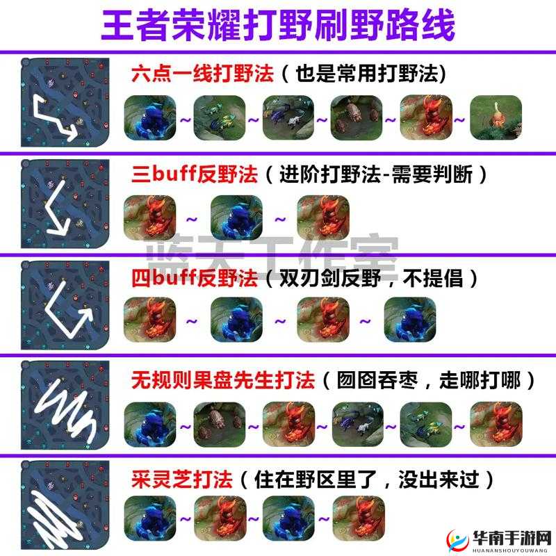 英雄联盟手游新版本下路组合推荐攻略