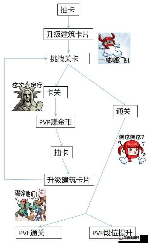 地下城与勇士创世之书攻略深度解析