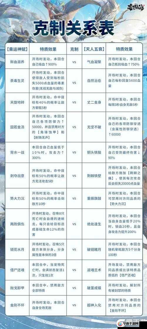 妄想山海新宠物饕餮全解析，凶兽降临，震撼大荒