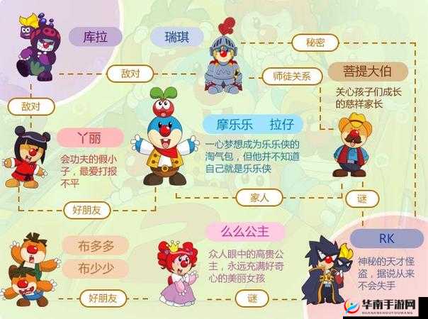 摩尔庄园，邻里间的温馨交流——如何将家具搬到邻居家