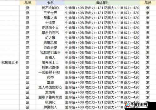 航海王热血航线，卡片洗练全攻略，打造专属战斗神器