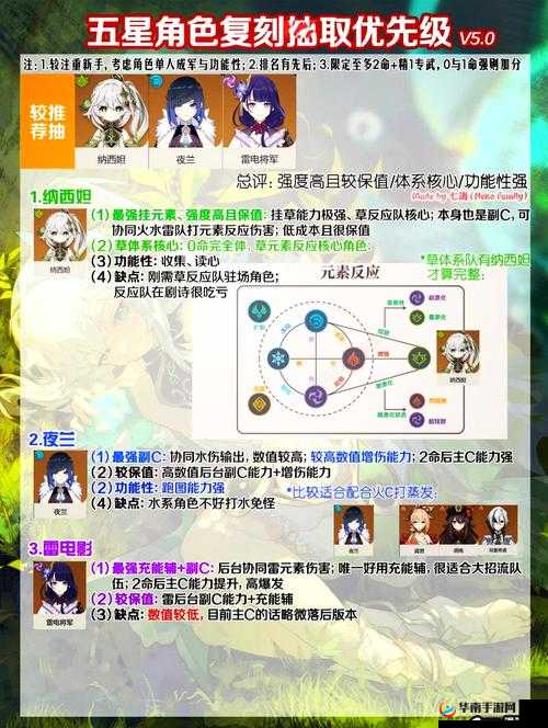 阿卡迪亚怎么选择辅助角色，策略与深度解析