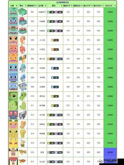 宝可梦大探险新手常见问题解析