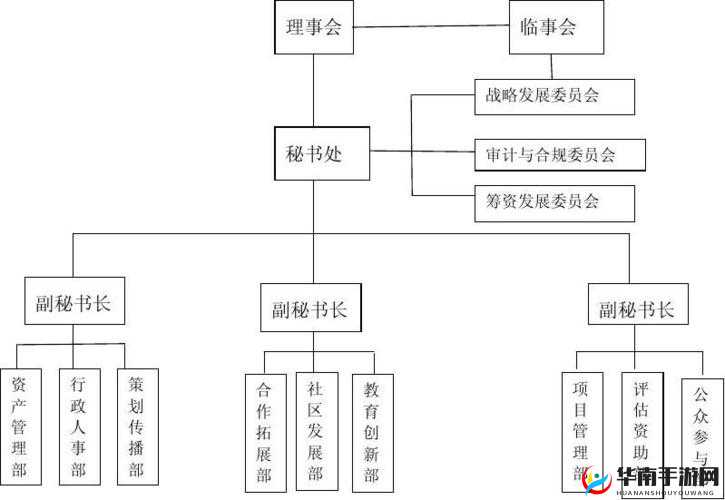哪一项是基金会的组织特点？全面解读基金会组织特点大揭秘