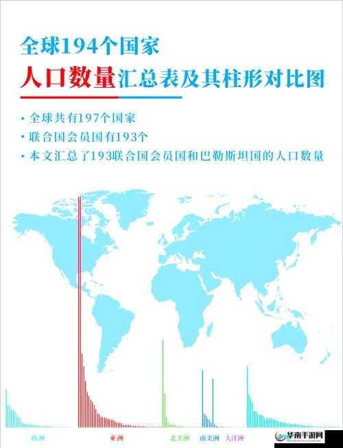 亚洲、欧洲、美洲人口分布大揭秘：哪个洲人口最多？差异在哪？