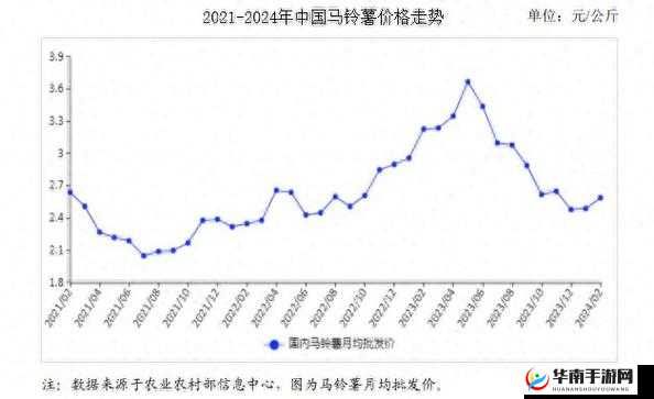 bgmbgmbgm价格飙升背后的原因解析：市场供需变化与未来趋势预测