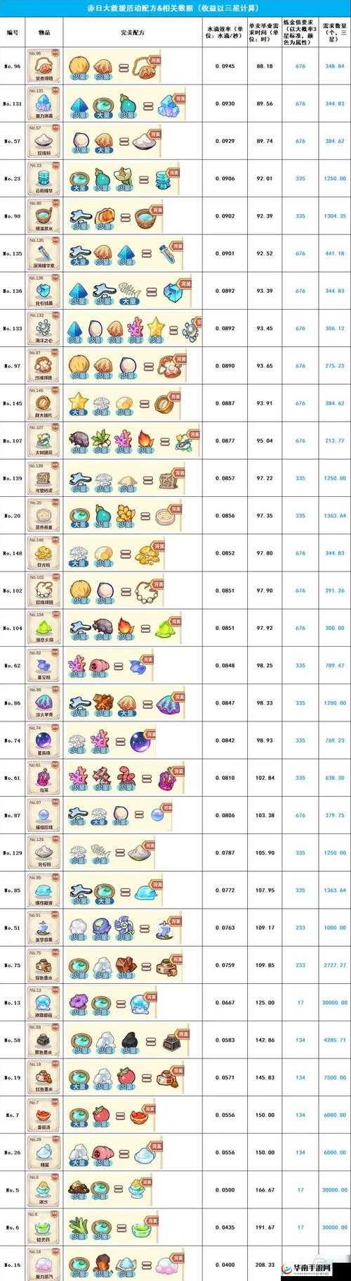 诺弗兰物语怎么获得材料，全面攻略与深度解析