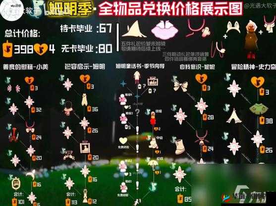 光遇买了季卡之后有什么用，底层逻辑与实战应用全解析