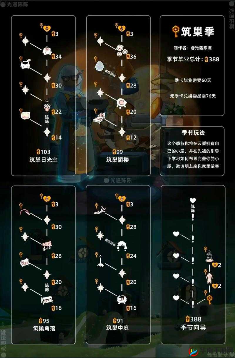 光遇拼卡防骗攻略与未来玩法革命预测