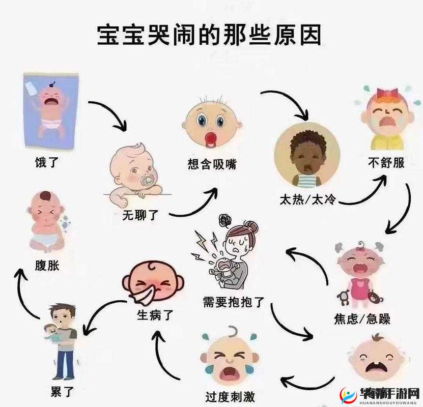 宝宝最近总是哭闹，是不是身体不舒服呢？