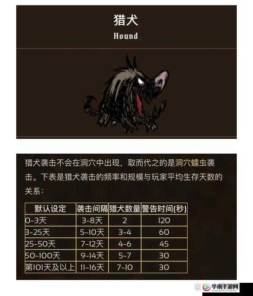 饥荒联机版隐藏Boss全揭秘与未来玩法革命预测