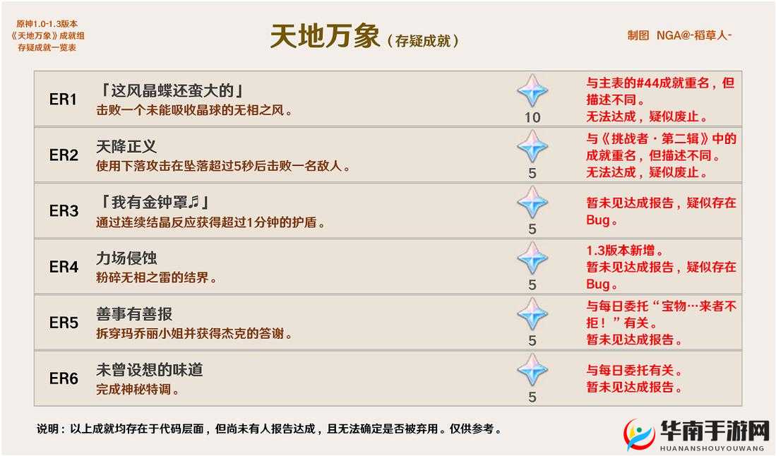 原神无相之草成就及机制解析