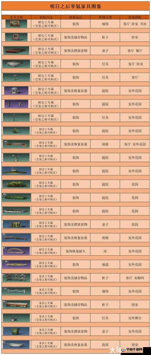 明日之后如何玩转新版家具市场，预见未来三大玩法革命