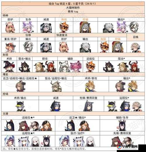 明日方舟新手资源规划攻略，从零开始的资源管理艺术