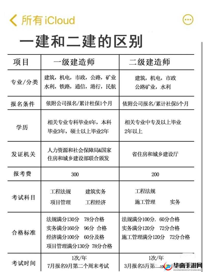 建筑公司二级升一级需要满足哪些条件？一文详解关键要点