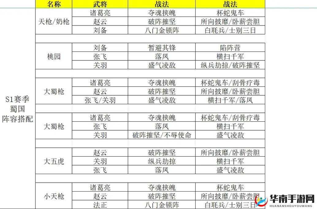 三国志战略版菜刀队英雄阵容搭配全解析