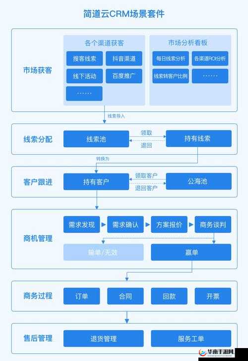 crm 系统有哪些特色功能？为什么越来越多的企业选择使用它？