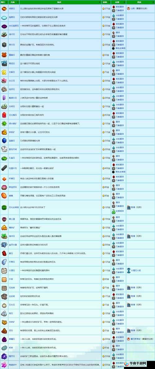 星露谷物语的新手技巧，资源管理的艺术